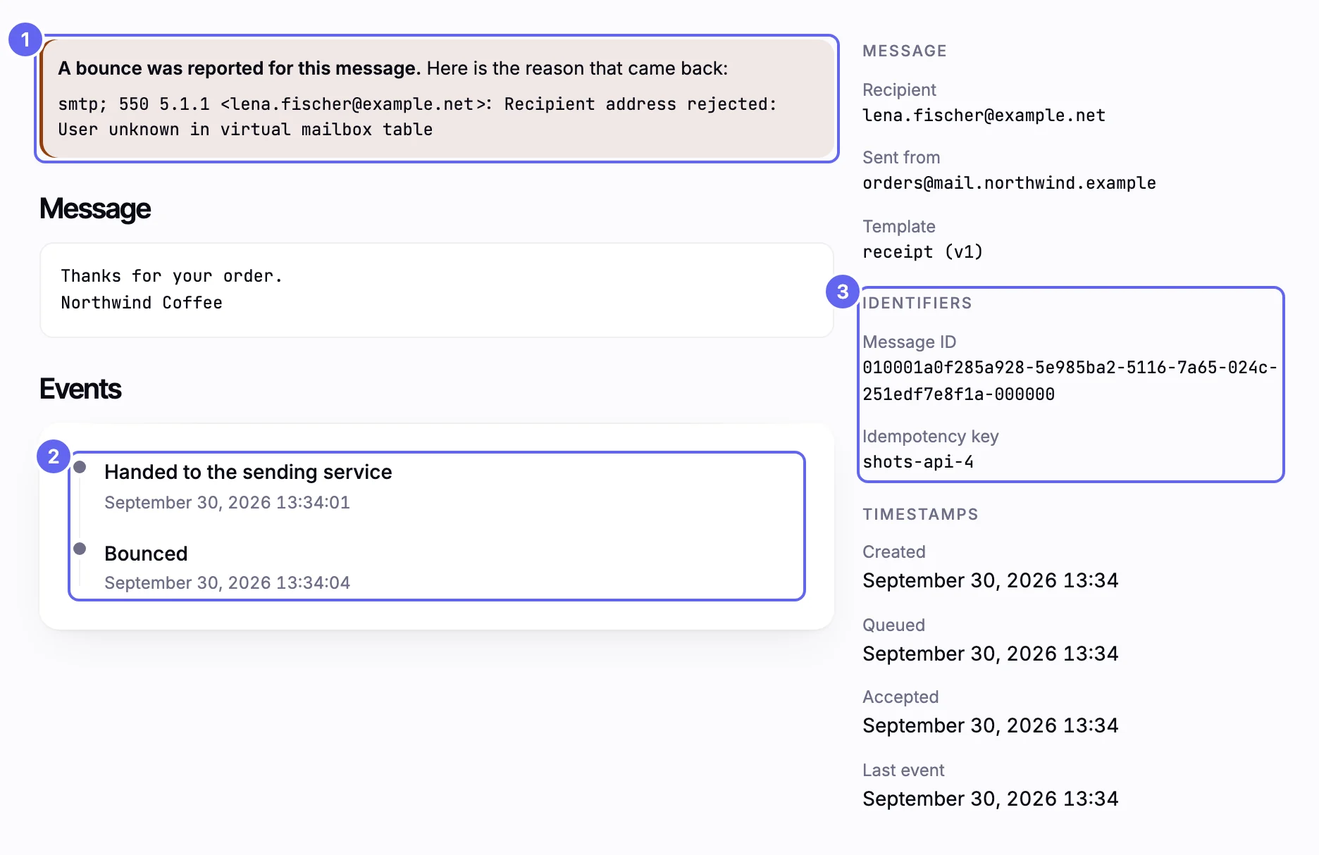 The page for a message to lena.fischer@example.net that bounced: a warning that a bounce was reported with the reason that came back, the Events timeline reading Handed to the sending service and then Bounced, and an Identifiers block with the message ID and idempotency key