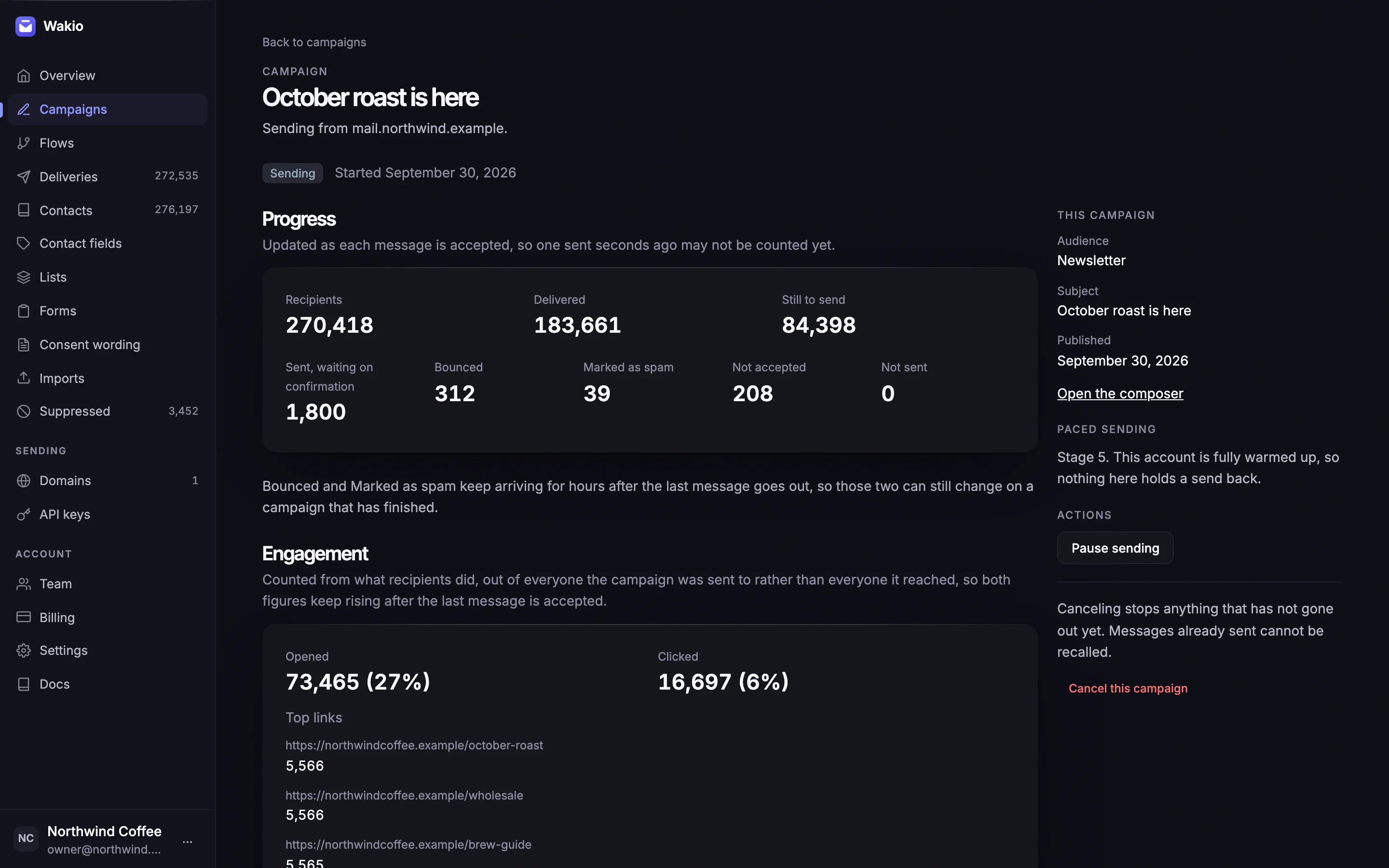 A campaign mid-send in the Wakio dashboard: 270,418 recipients, 183,661 delivered and 84,398 still to send, with pause and cancel controls