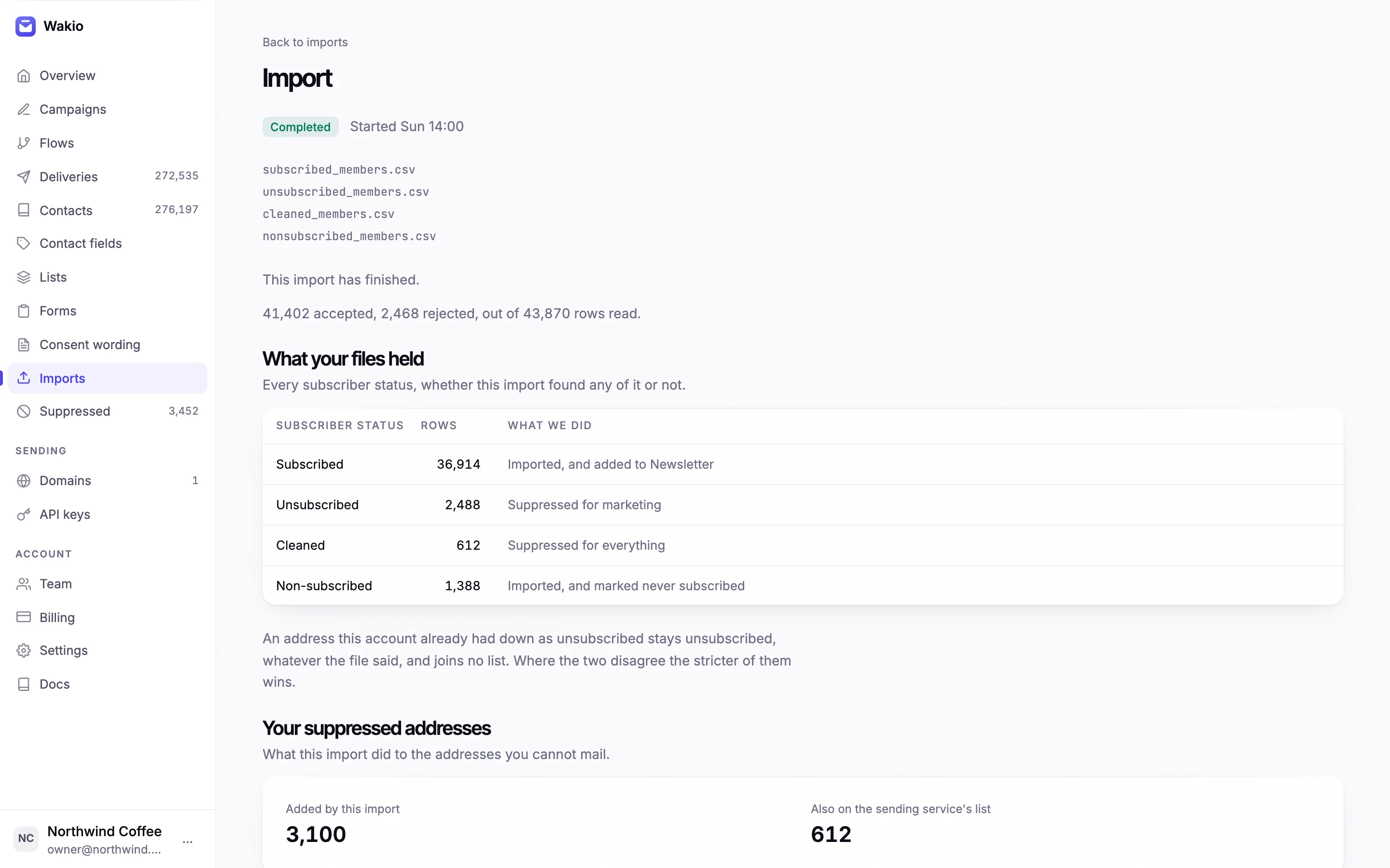 A finished Mailchimp import report: 41,402 rows accepted and 2,468 rejected of 43,870, broken down by subscriber status, with 3,100 addresses suppressed